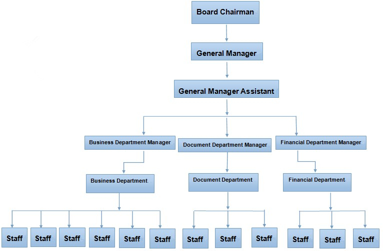 Valve Organizational Chart